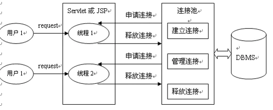 JDBC数据库连接池