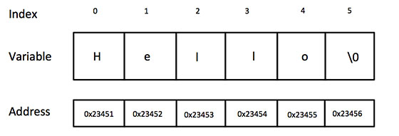 带你学系列之C++ 字符串的介绍与使用