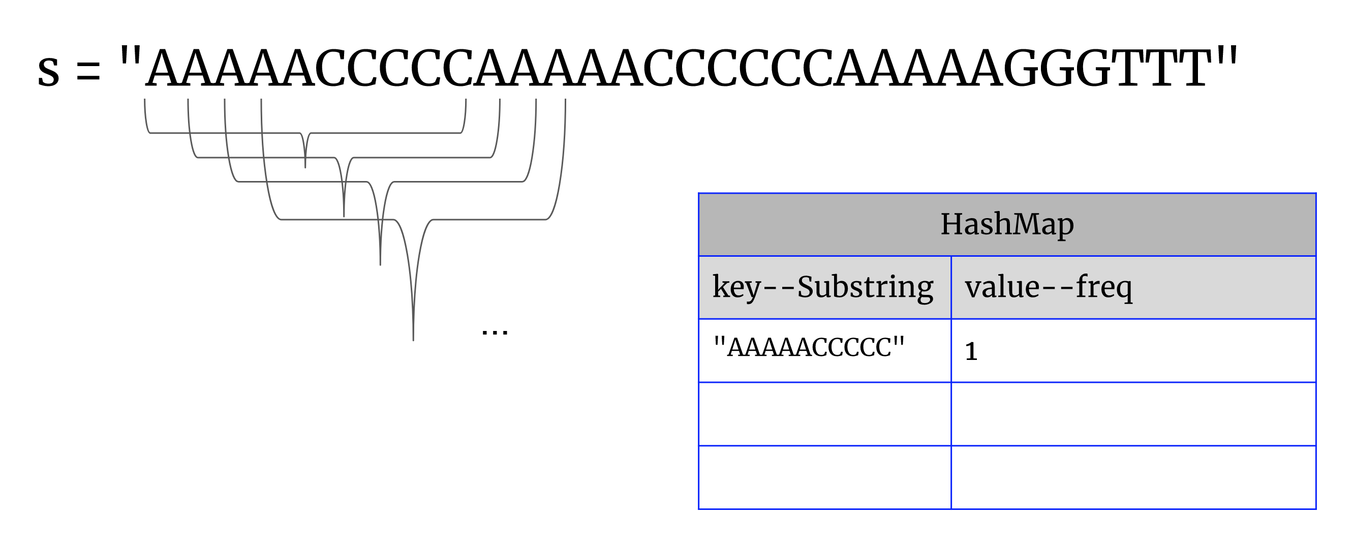 [leetcode]187. Repeated DNA Sequences重复DNA序列