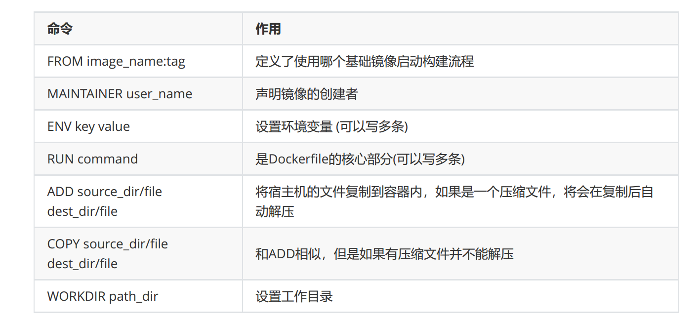 docker使用Dockerfile创建jdk容器