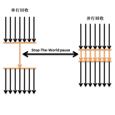 深入理解java虚拟机JVM（下）