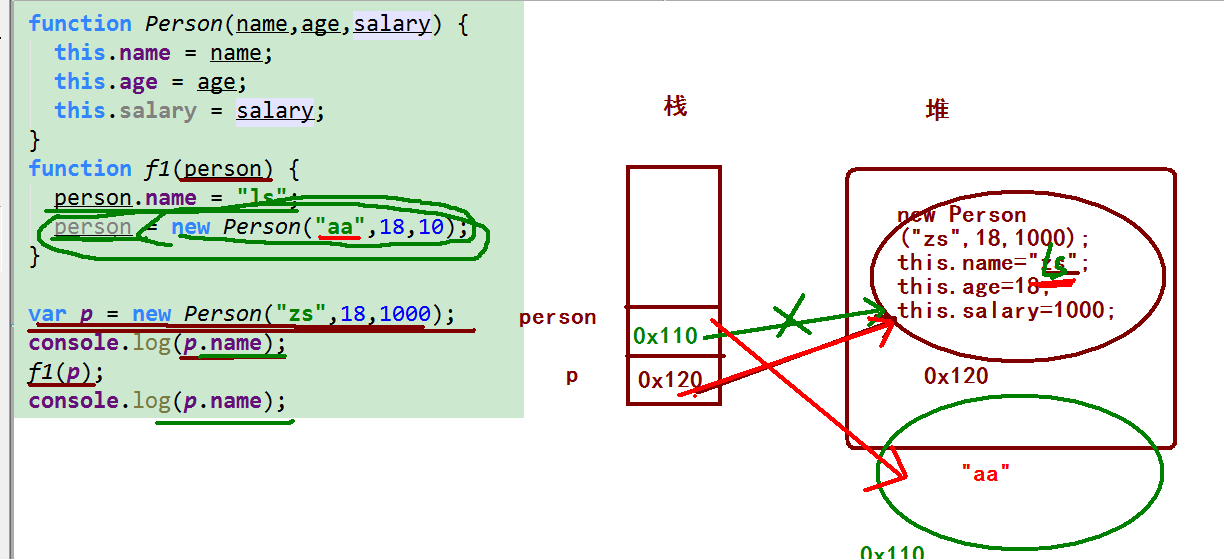 JavaScript (五) js的基本语法 - - - 面向对象、工程模式、内置对象、JSON