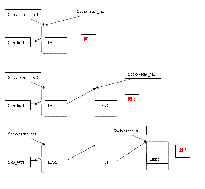 网络协议栈12：Connect函数分解之IP层