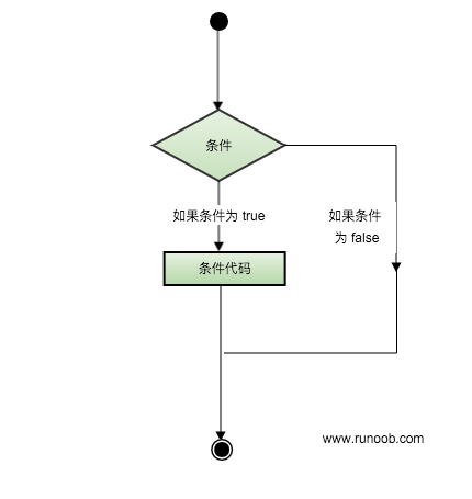 每天都有新发现之C++ 判断的介绍与使用