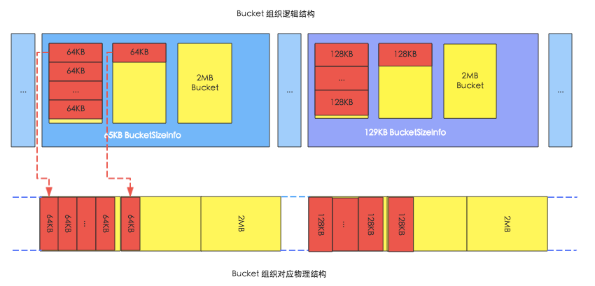 HBase BlockCache系列 － 探求BlockCache实现机制