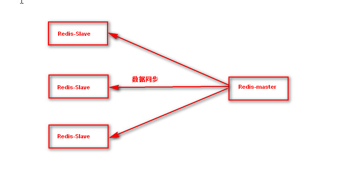 Redis 主从复制