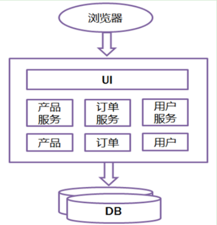 Springboot学习（一）Springboot介绍与入门程序