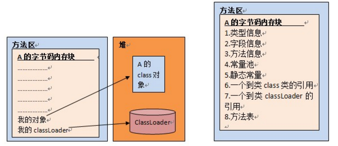 JVM体系结构之三：方法区