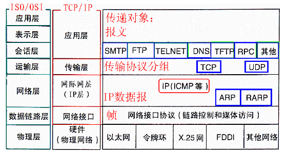 记录一次checksum校验失败导致丢包的问题