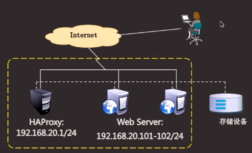 HAProxy