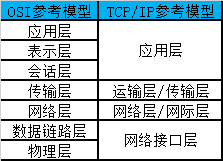 Java基础教程——网络基础知识