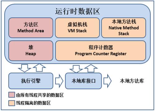 JVM运行时数据区及对象在内存中初始化的过程