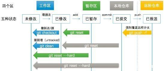 git常用命令总结