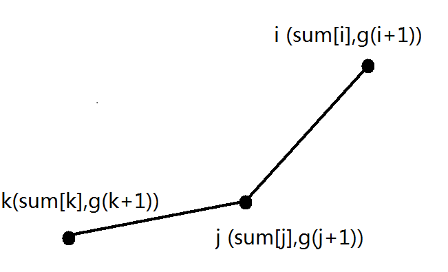 1567580-20190716193928413-977013271.png