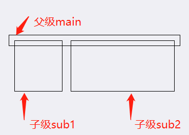 解决CSS子级float而父级不能自适应的问题