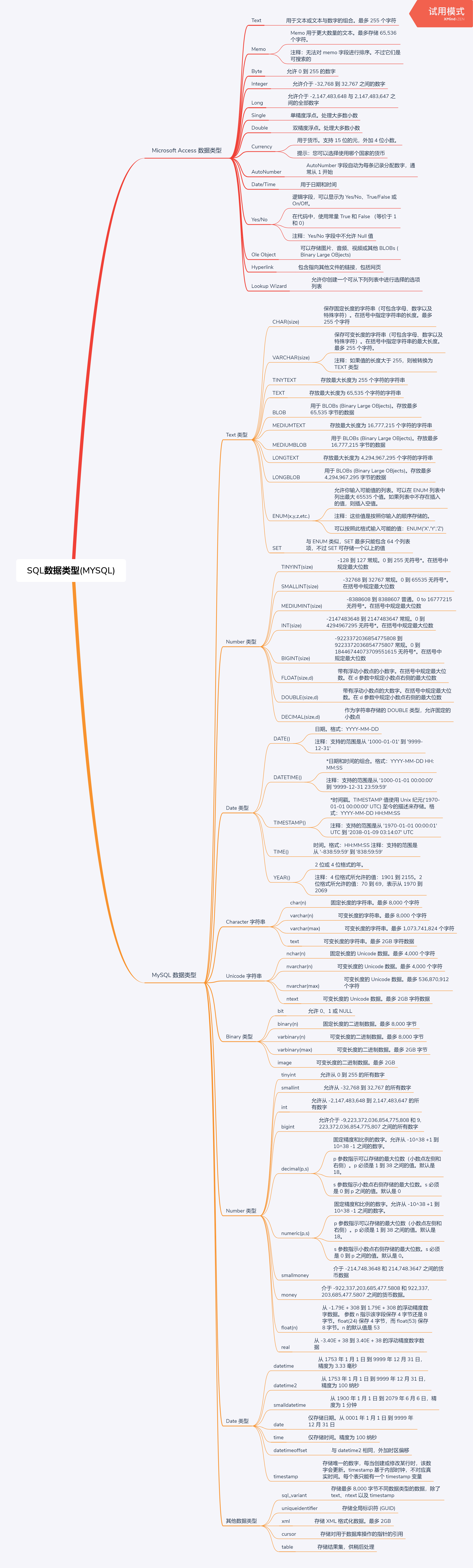 SQL数据类型总结