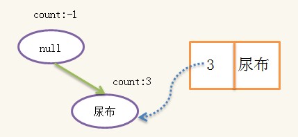 SouthEast 6