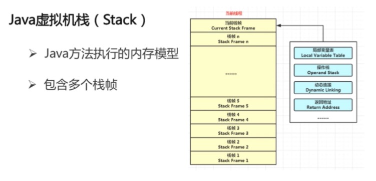 常见面试题的基础总结（JVM篇）