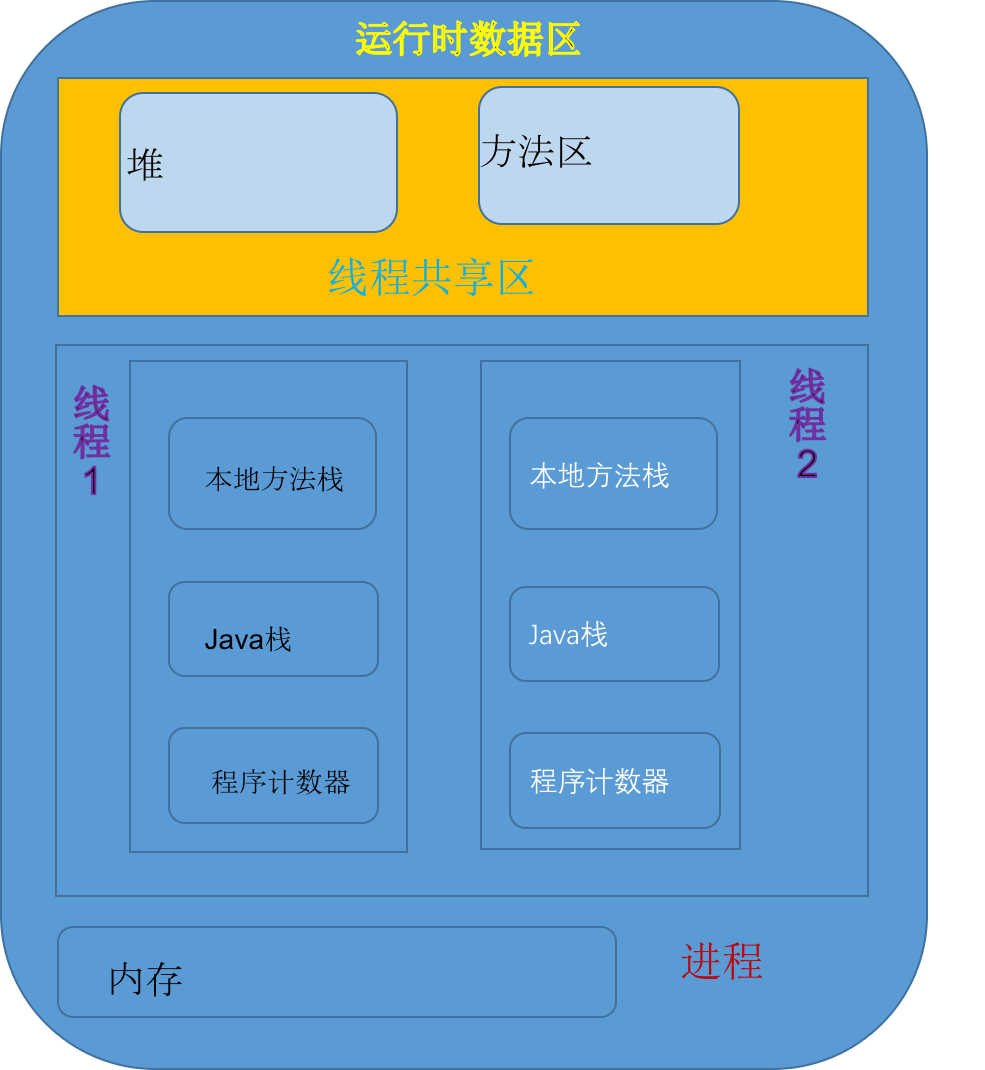 JVM内存区