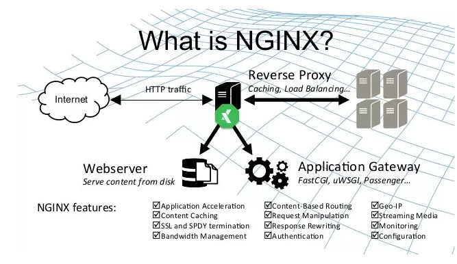 Nginx 极简教程