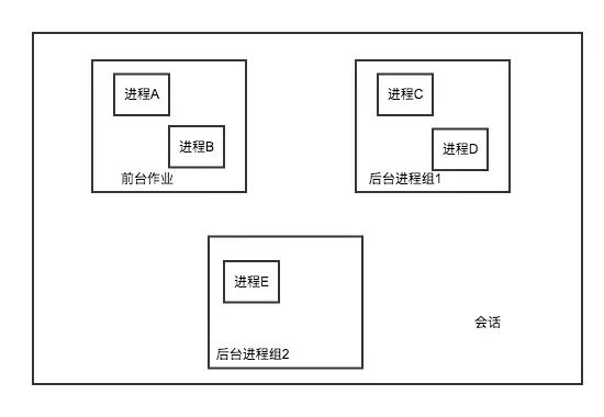 Linux：请允许我静静地后台运行