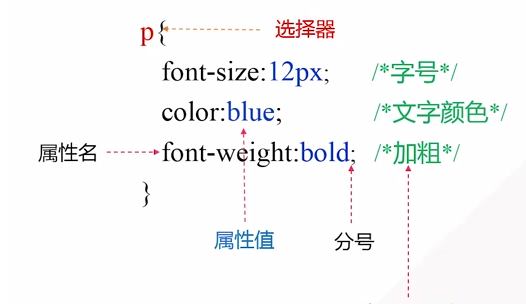 Web前端开发之CSS基础