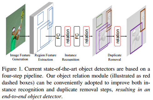 《Relation Networks for Object Detection》论文笔记