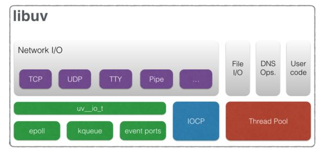 node.js-基础与常用模块