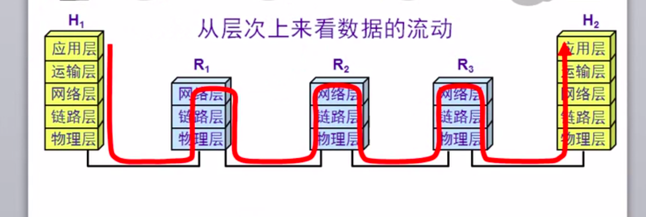 计算机网络—数据链路层