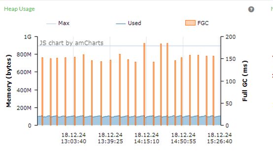 记一次有惊无险的 JVM 优化经历