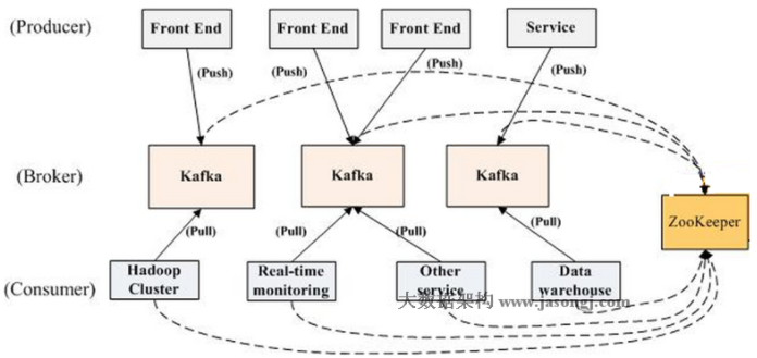 Kafka深度解析