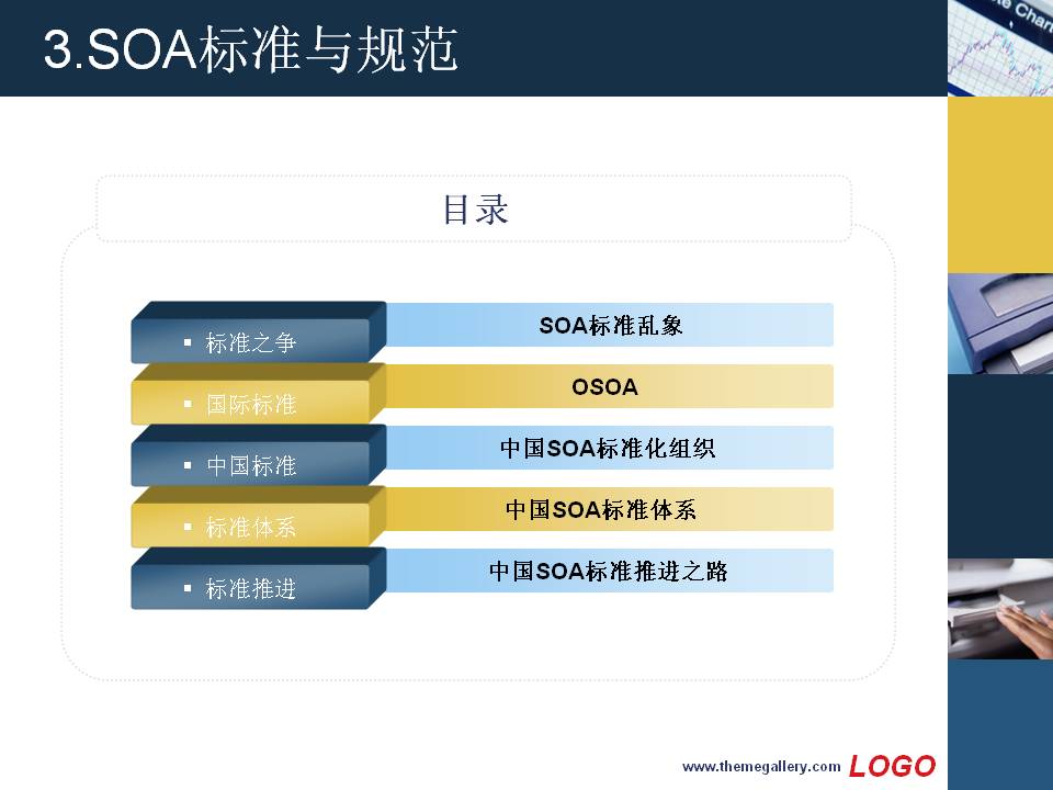 SOA体系结构基础培训教程