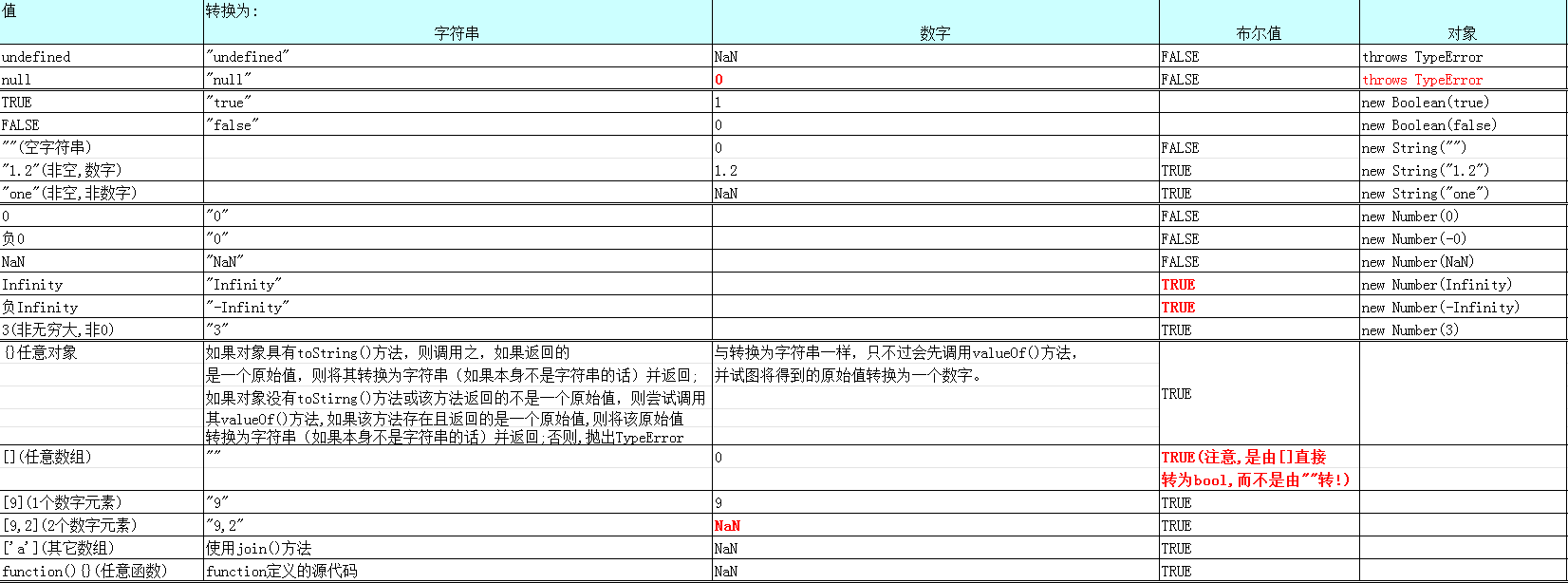 js权威指南学习笔记