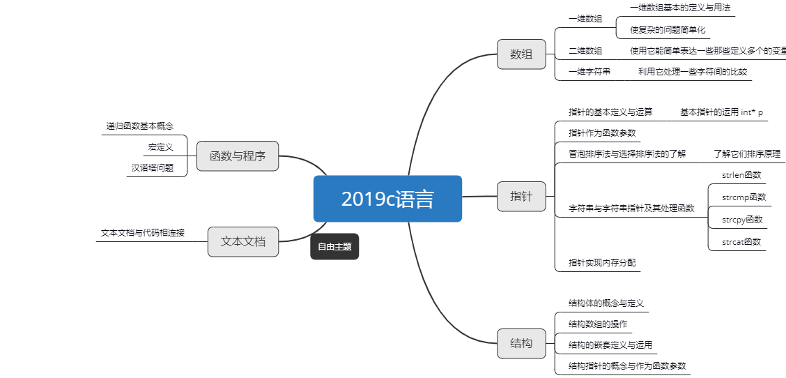 2019年春学习总结