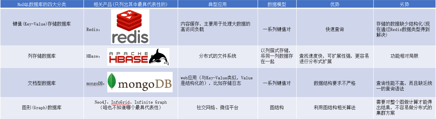 Redis入门第一讲——你总该知道Redis是个啥？