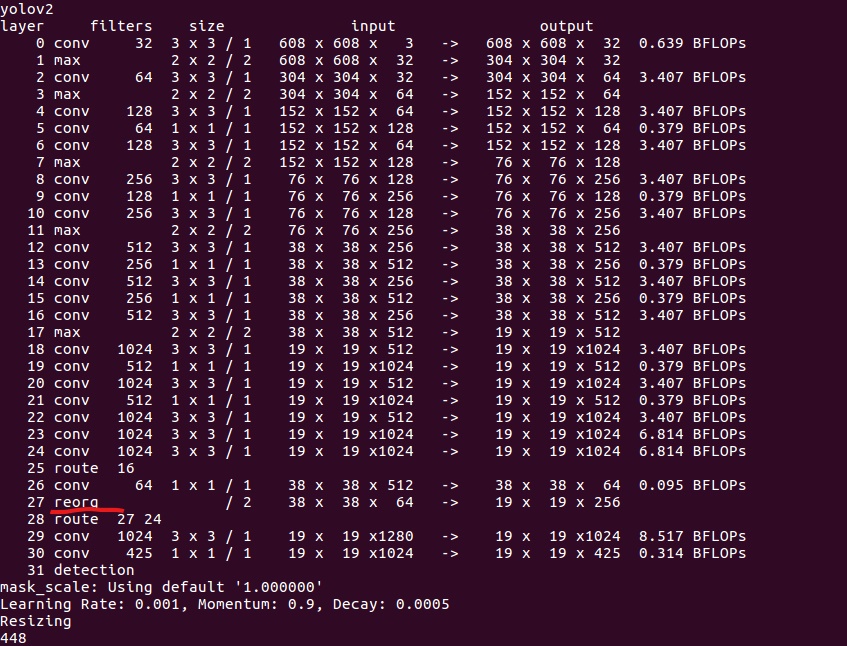 yolov2-----源码阅读【reorg层】