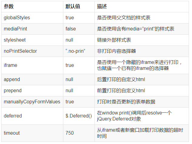 前端实现调动打印机部分打印界面