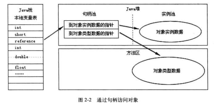 Java 内存区域和GC机制