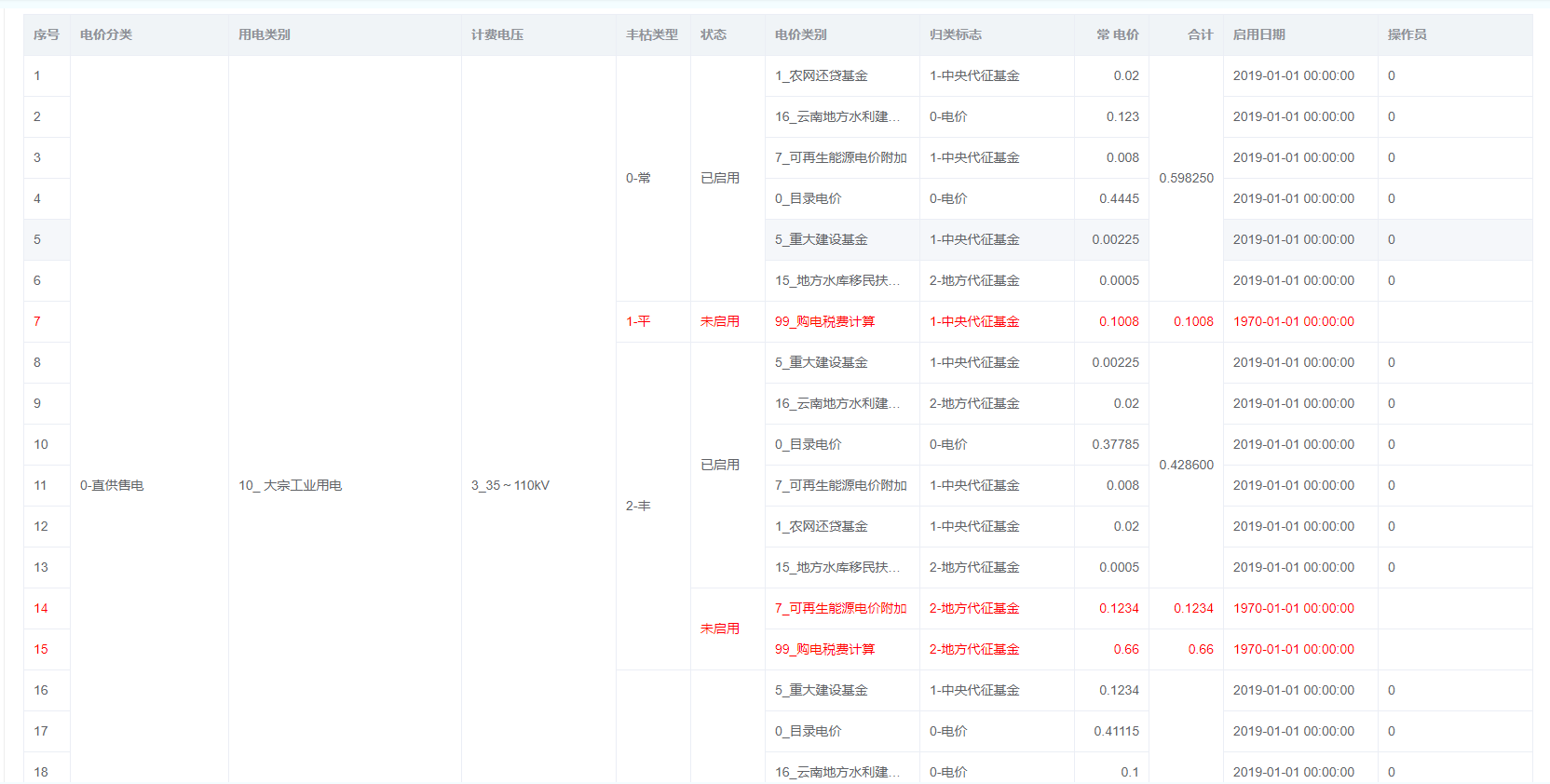 el-table改变行高