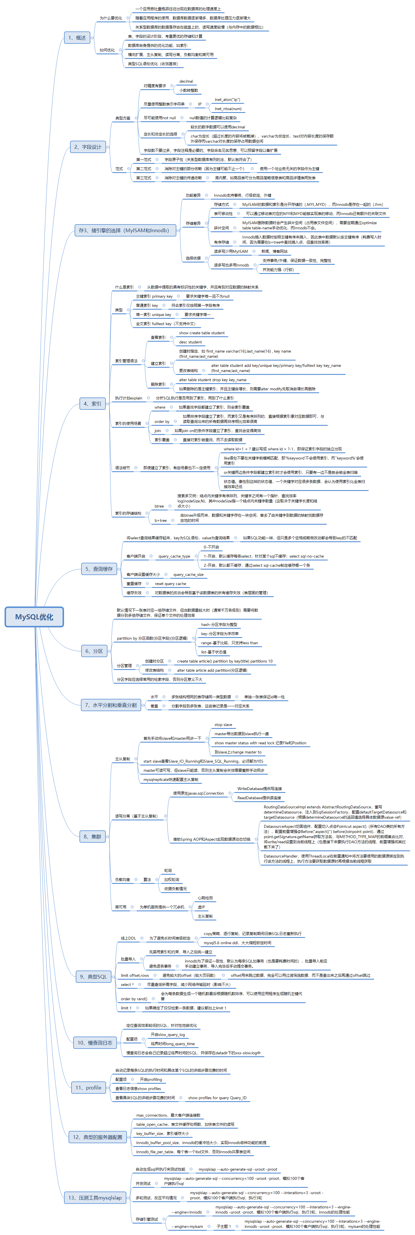 mysql 优化知识点