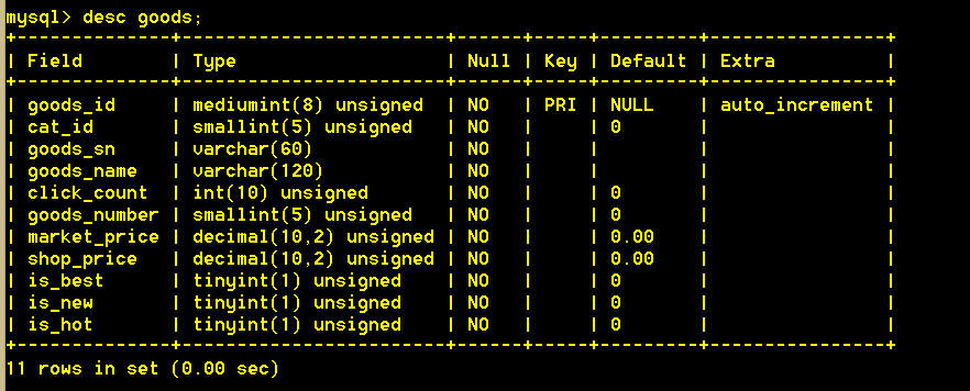 mysql与子查询