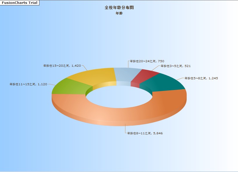 介绍两款常用的“图表统计图"的插件