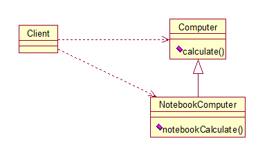 里氏替换原则（Liskov Substitution Principle）