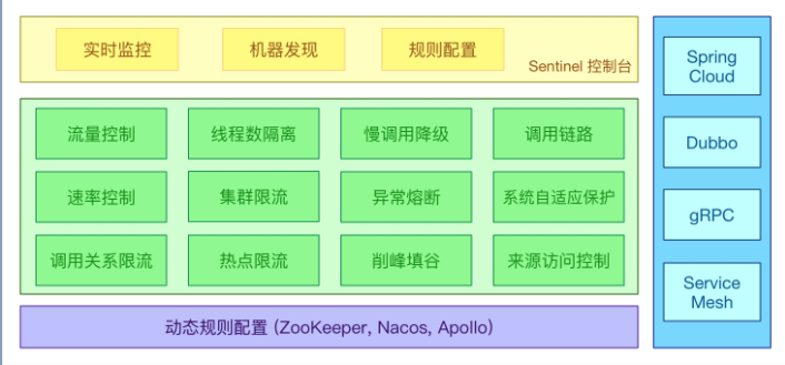 限流 -- Sentinel 相关实现原理学习总结