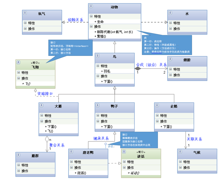 UML类关系图样例