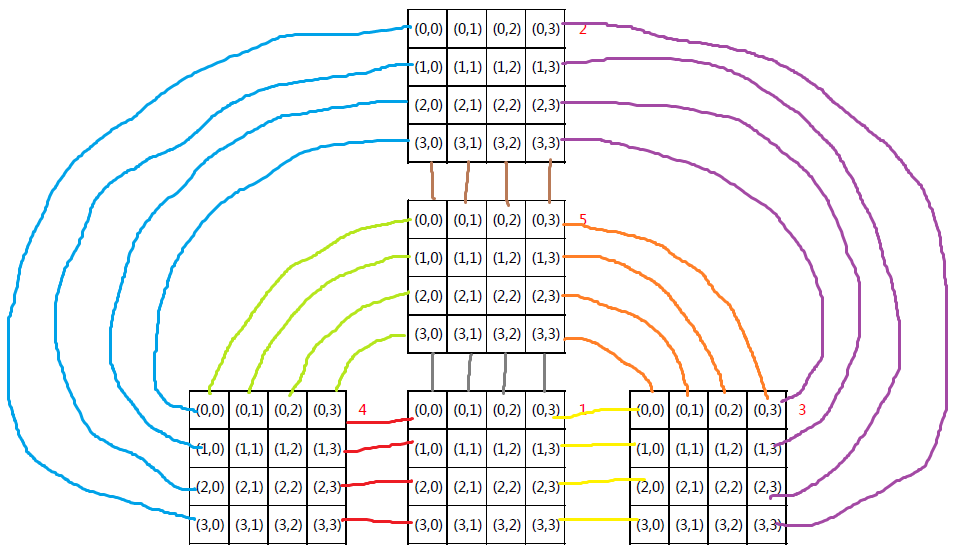 1126979-20190523100439824-1243363.png