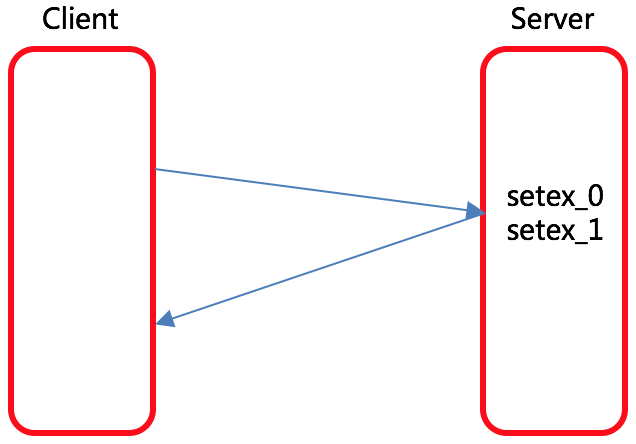 pipeline 操作 Redis 数据库