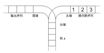 1485495-20190614115112293-993453227.png