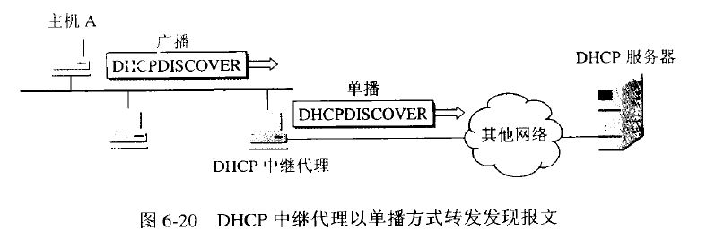 动态主机配置协议DHCP