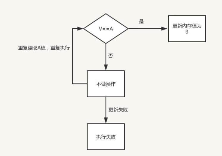 Java并发 多线程实现计数功能（线程安全）